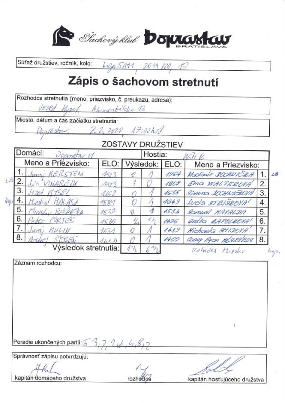 zapis 19 20 5 10